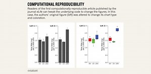 ‘live-code’ article allows scientists to play with each other’s results #OpenData #Collaboration #Science @eLife