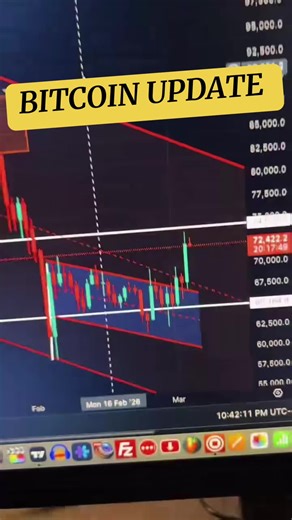 BITCOIN UPDATE. #crypto #marketanalysis #foryoupage #financialtips #cryptomarket