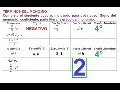 2) MONOMIAL TERMS. Complete the table: Coefficient, Literal part, and degree of the monomial.