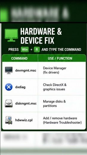 Computer Hardware and Device Fix Command