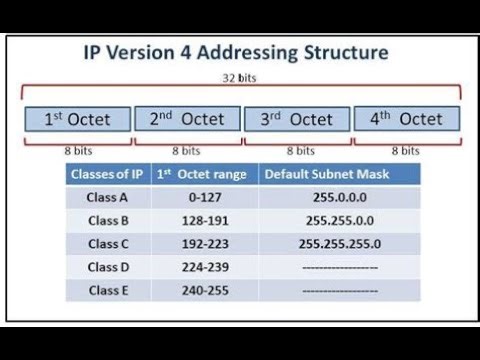 IPv4 Class E Mystery