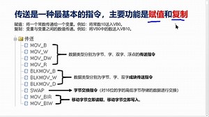 MOVE指令有什么用