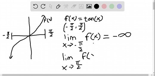 SOLVED:Writing Write a short paragraph explaining why a continuous function on an open interval may not have a maximum or minimum. Illustrate your explanation with a sketch of the graph of such a function.