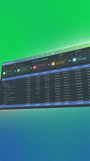 Power BI Balance Sheet | Cash Flow Analysis💰