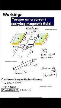 Galvanometer – Must for Boards