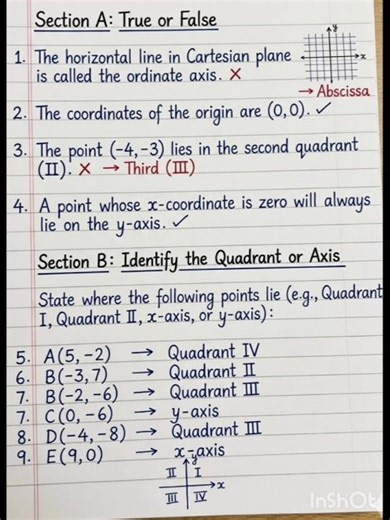 Cartesian Plane Explained X-Axis, Y-Axis & Origin | Coordinate Geometry Class 9th & 10th | NCERT