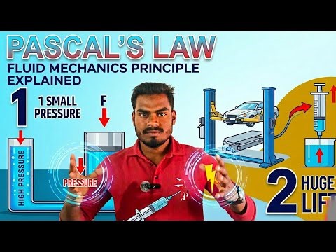 Pascal’s Law Masterclass 🎯 Concept + Numerical | by SDL SIR