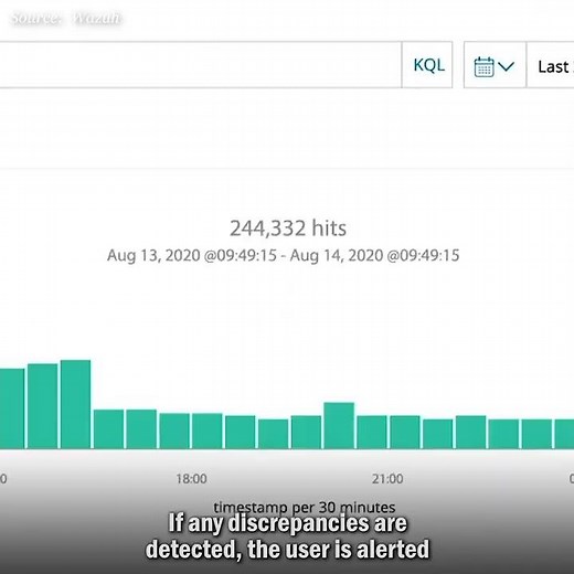 What is FILE INTEGRITY MONITORING? — Cybersecurity Explained | @SolutionsReview Glossary #Shorts