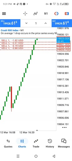 #scalping_trading #derivtrading #crash900index #tradinglover📊 #forexlifestyle📊📉📈💴💵💷💸betheceoofyourlife
