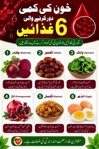 Low Hemoglobin? Try These 6 Foods #anemia #bloodhealth #naturalremedy