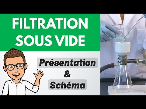 VACUUM FILTRATION (Büchner) assembly ✅ Diagram + Explanations