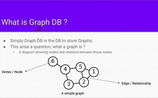 【图数据库】JanusGraph初学者速成课程。#图数据库# #编程# #程序员# #架构师##数据架构# #JanusGraph# #数据库##大数据#