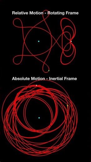 Wild Cycler Orbit in Earth-Moon System