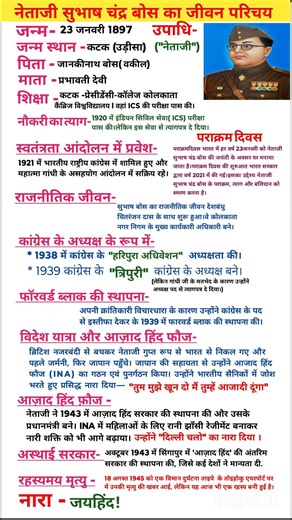 सुभाष चंद्र बोस का जीवन परिचय । Subhash Chandra BOS ka jivan Parichay l पराक्रम दिवस l 23 January