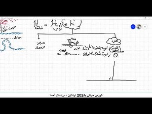 Class_4_Wave_Diffraction_Explain