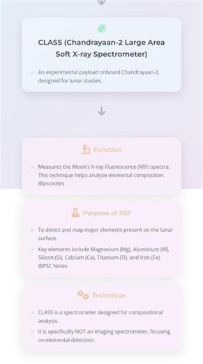 Astronomical Spectroscopy and Imaging Techniques