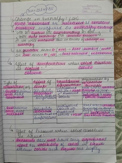 CLASS 12 SOLUTIONS NOTES #CHEMISTRY#