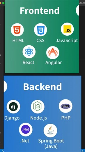 Code Memo on Instagram: "Most ask frontend and backend interview question | interface vs types #javascript #typescript #code_memo #code_memo_ #developers #interviews #javascriptinterview"
