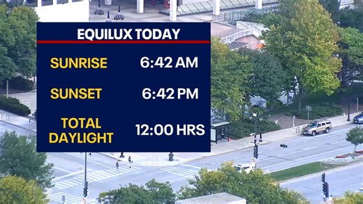 Equinox vs. Equilux: When Milwaukee actually sees equal daylight, nightlight