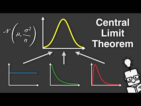 Central Limit Theorem - Explained