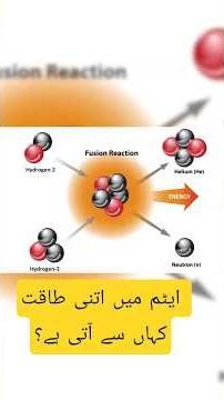 Atom Tutne Par Itni Taqat Kahan Se Ati Hai? ⚛️ (Fission & Fusion)