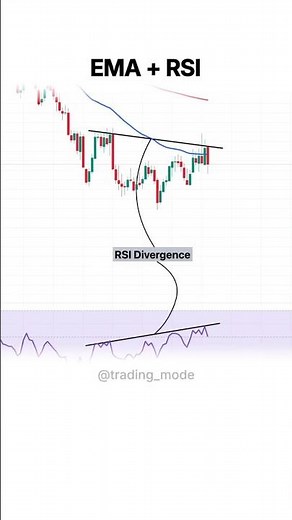 EMA + RSI Strategy That Finds Better Entries #trading #forex #gold