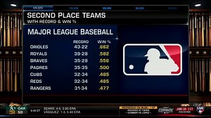 Orioles? Rangers? Royals? Ariel Epstein and Cliff Floyd discuss who the most dangerous 2nd place team is in MLB! | MLB Network