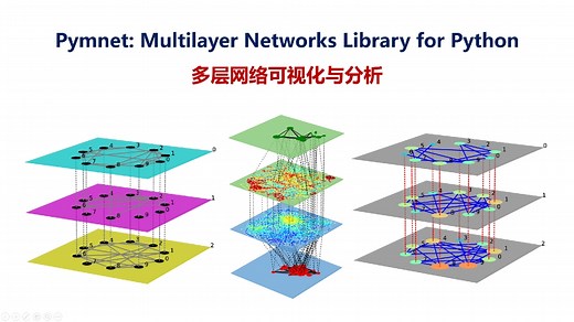 pymnet：多层网络分析与可视化利器！