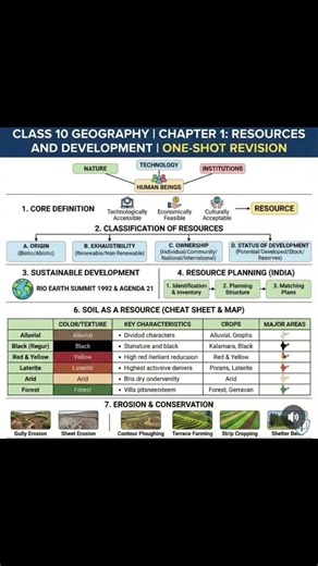One Shot Notes Geography 1st chapter#cbse #boardexam #geography#resourcesanddevelopment#preboard2026