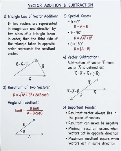 #Vector addition and subtraction