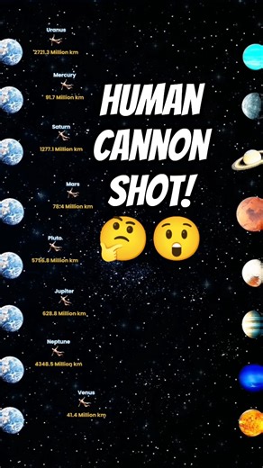 If a Human Was Shot Toward Every Planet | From Earth to Planets | SpacePeek