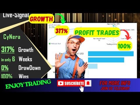 CyNera MT4 V4.61 – Full EA Installation & Setup Guide (No DLL, Build 1431) | Best Forex EA 2025|