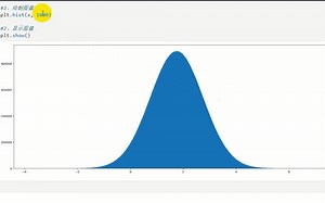 numpy生成随机数组，用matplotlib库画图，验证其是否为正态分布图