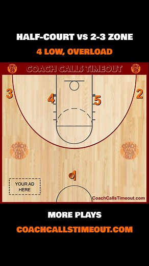 149K views · 2.5K reactions | Using a playmaker in the middle of your zone offense will boost it to another level. Looking for more plays like this? Join our exclusive Coaching Program filled with 200+ coaching resources to transform your season. Website: https://www.coachcallstimeout.com | Coach Calls Timeout | Facebook
