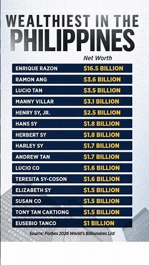 TOP BILLIONAIRE IN THE PHILIPPINES