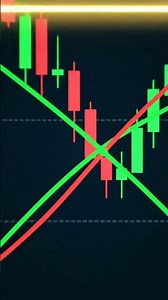 Understanding Moving Average Crossovers