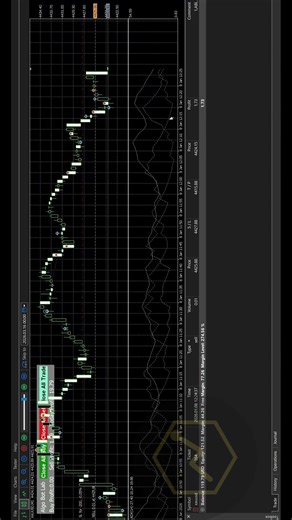 my MT5 Gold bot Day 5 Results