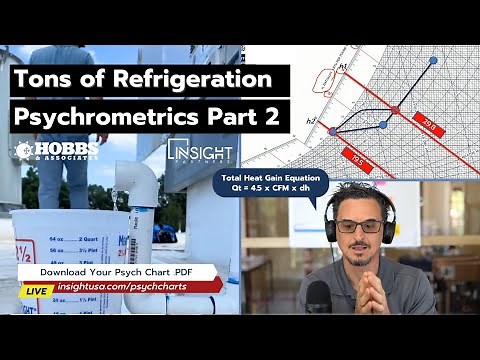 Psychrometrics Part 2: SHR, Calculating CFM & Tons of Refrigeration