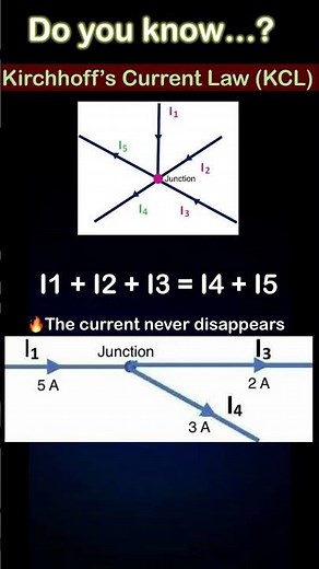 What is Kirchhoff’s Current Law ?