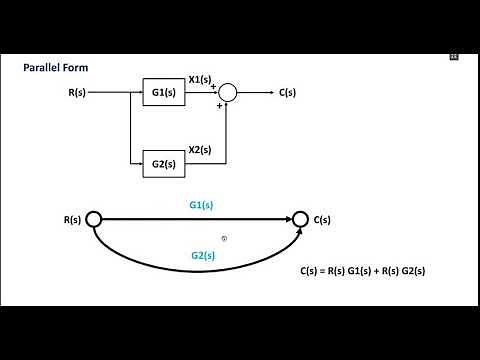 Rules of Signal Flow Graph | Control Systems | شرح بالعربى