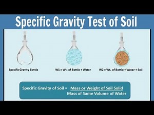 Specific Gravity Test of Soil - Soil Tests