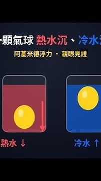 你相信嗎？氣球在熱水下沉、冷水上浮！阿基米德原理親眼見證｜科學實驗