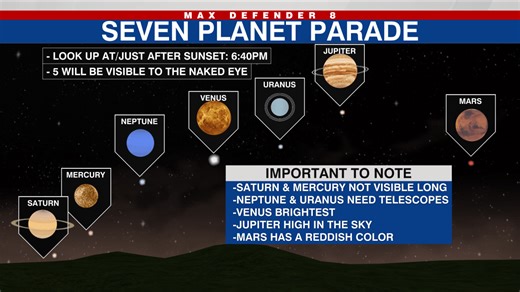 7-Planet Parade: Here’s how to see the planets in Tampa Bay