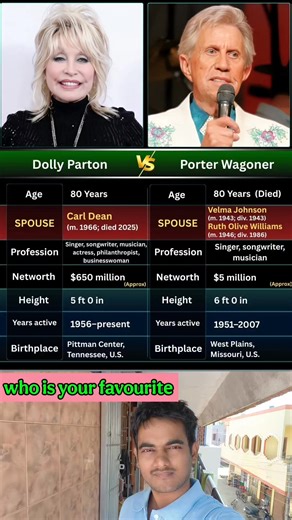 Apna Kashikewal on Instagram: "Dolly Parton & Porter Wagoner: The Country Duo That Changed Music Forever 🎤✨🇺🇸 From the glittering rise of Dolly Parton to the legendary stage presence of Porter Wagoner, this iconic country duo helped Shape the sound of classic American country music 🎶🤠 With hits like Jolene, Coat of Many Colors, and I Will Always Love You, Dolly became a global superstar 🌟 — but it was her partnership on The Porter Wagoner Show that first brought her into America’s living r