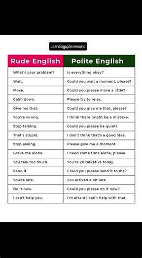 Rude English ❌ vs Polite English ✅ | Speak Smart & Respectfully 💬✨