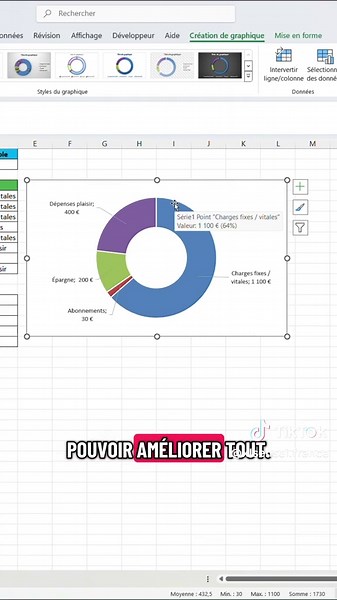 Tableau de budget mensuel clair sur Excel