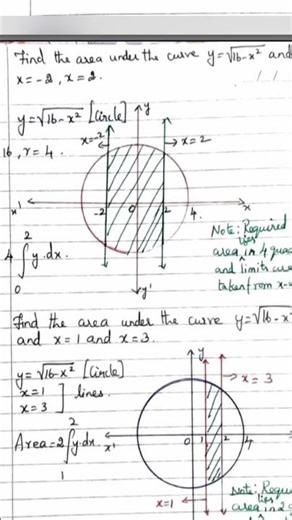 12CLASS MATHEMATICS SHORTCUTS