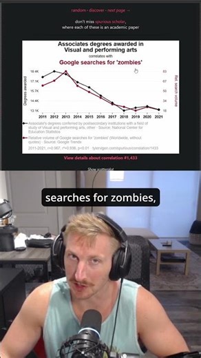 Correlated Variables 🤔 #coding #code #tech #learntocode #datascience
