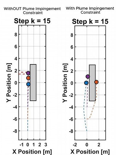 Multi-Spacecraft Trajectory Optimization With and Without Plume Impingement