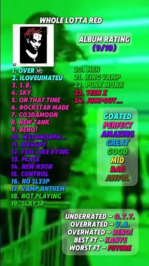 Whole lotta red by Playboi Carti rereview
